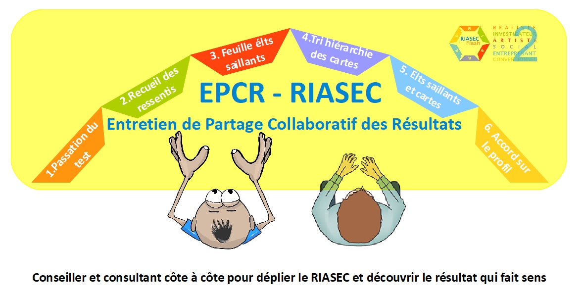 M�thode EPCR
